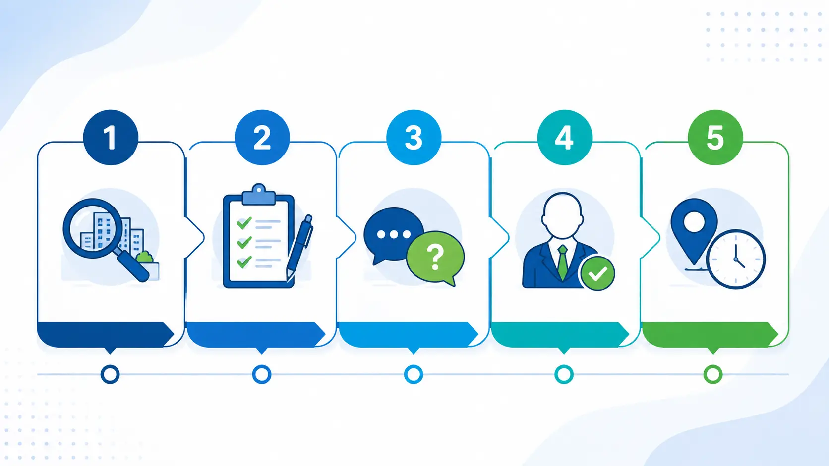 الخطوات الخمس للاستعداد الناجح لمقابلة العمل