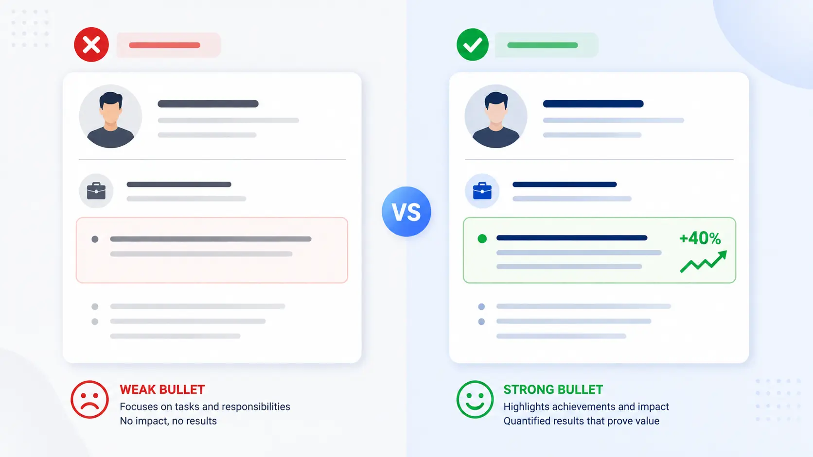 The difference between listing duties and writing numerical achievements on a resume