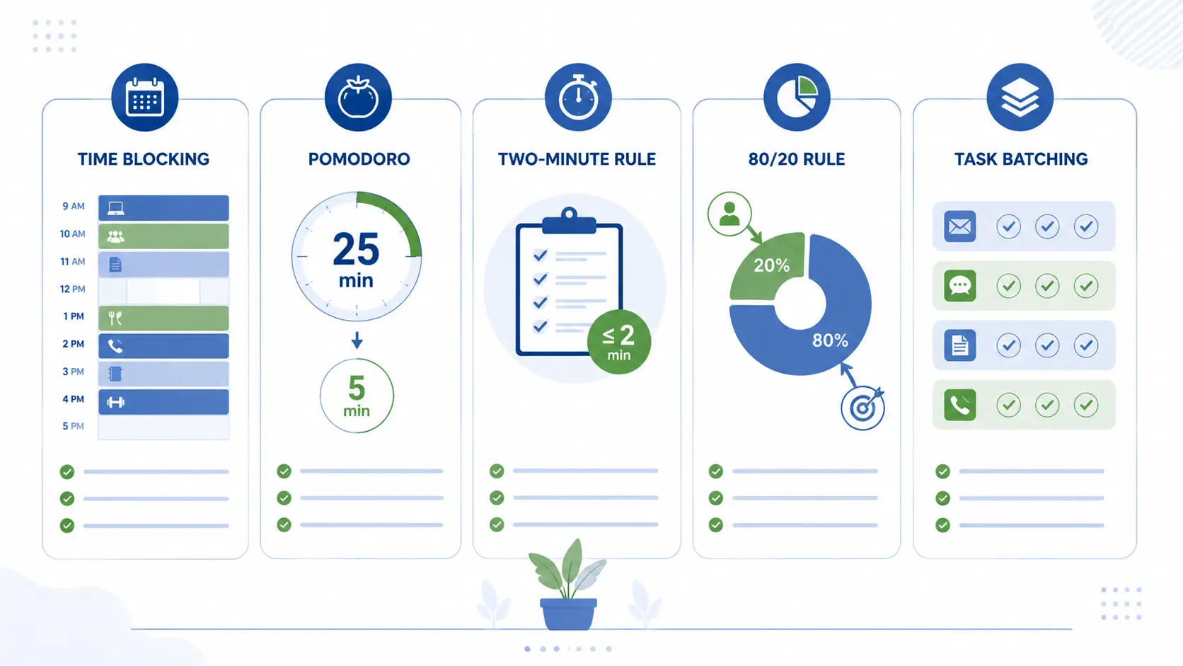 Productivity techniques to get more done: time blocking, Pomodoro, and the 80/20 rule