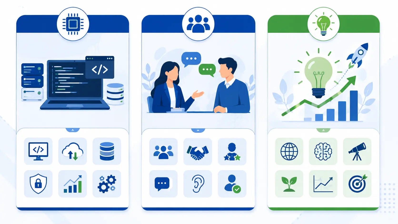 Categories of in-demand job market skills: digital, soft, and future skills